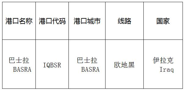 巴士拉(basra)的港口名称、港口代码、路线、所在国家