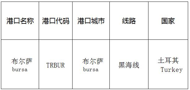 布尔萨(bursa)的港口名称、港口代码、线路、所在国家