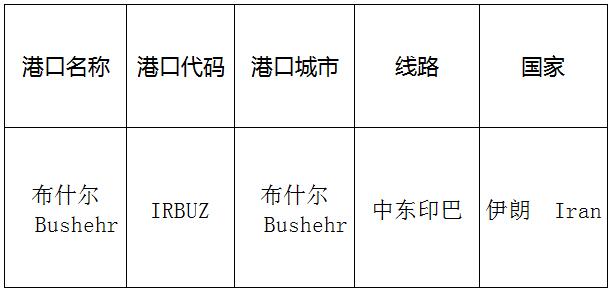 布什尔(bushehr)的港口名称、港口代码、线路、所在国家