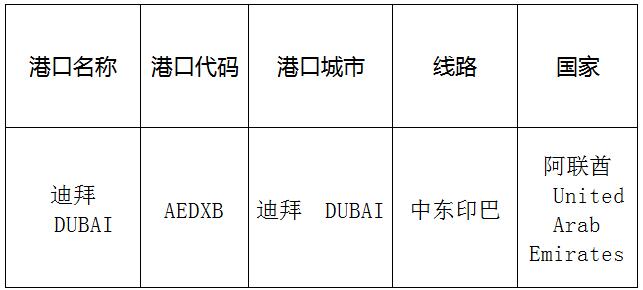迪拜(dubai)的港口名称、港口代码、线路、所在国家