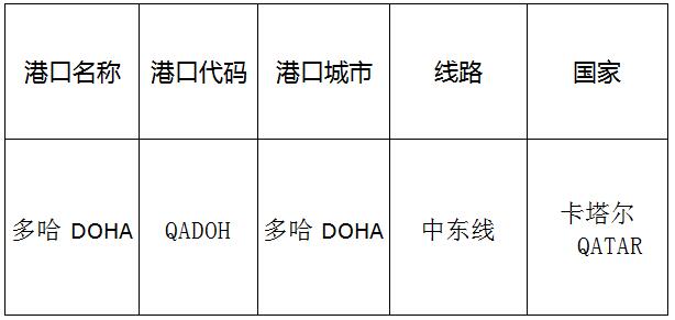 多哈(doha)的港口名称、港口代码、线路、所在国家