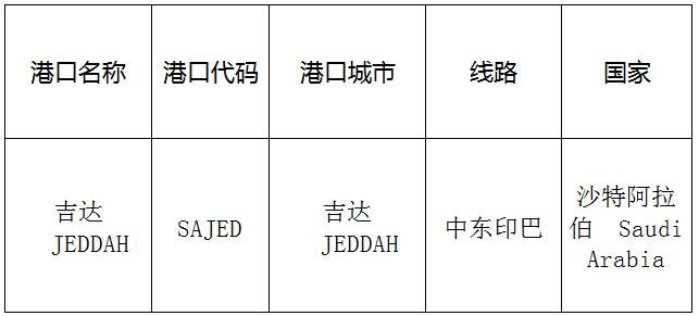 吉达(Jeddah)的港口名称、港口代码、线路、所在国家