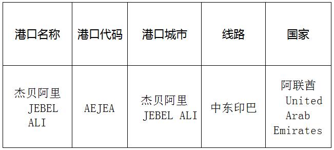 杰贝阿里(Jebelali)的港口名称、港口代码、线路、所在国家