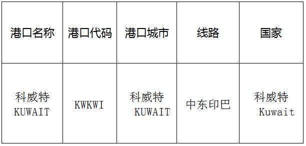 科威特(Kuwait)的港口名称、港口代码、线路、所在国家