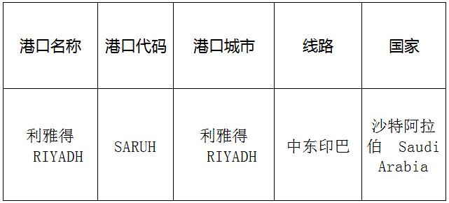 利雅得(Riyadh)的港口名称、港口代码、线路、所在国家