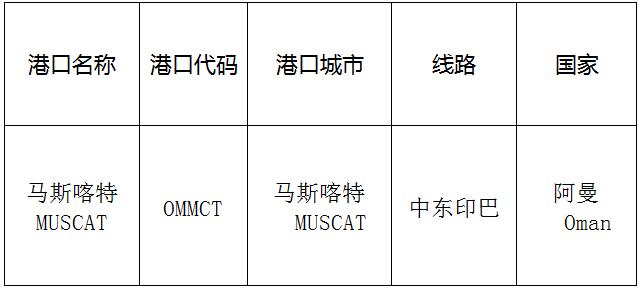 马斯喀特(Muscat)的港口名称、港口代码、线路、所在国家