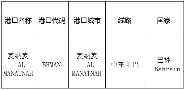 麦纳麦(Manama)的港口名称、港口代码、线路、所在国家