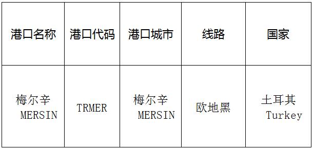 梅尔辛(mersin)的港口名称、港口代码、线路、所在国家