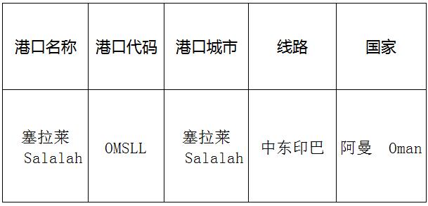 塞拉莱(SALALAH)的港口名称、港口代码、线路、所在国家