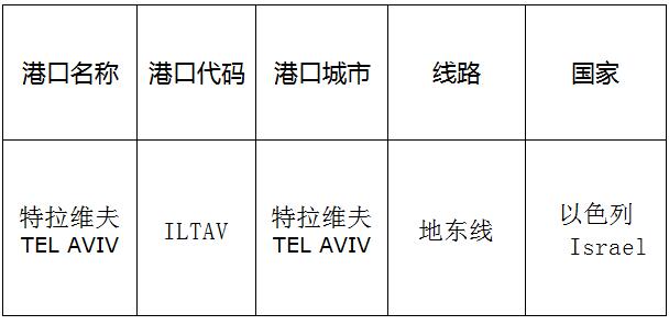 特拉维夫(Telaviv)的港口名称、港口代码、线路、所在国家