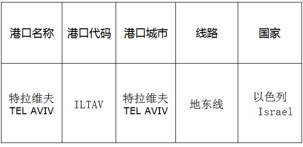  特拉维夫(Telaviv)的港口名称、港口代码、线路、所在国家