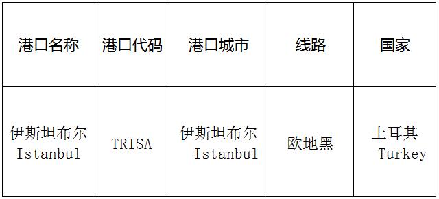 伊斯坦布尔(Istanbul)的港口名称、港口代码、线路、所在国家