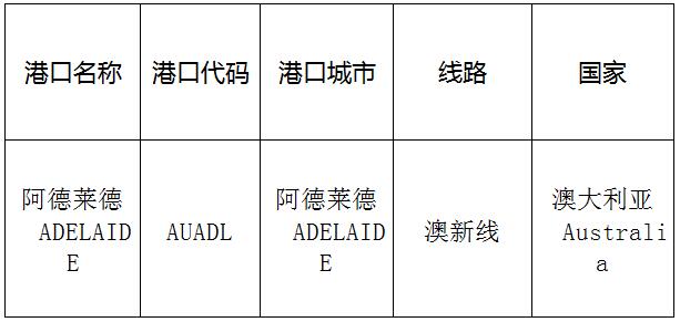 阿德莱德(Adelaide)的港口名称、港口代码、线路、所在国家