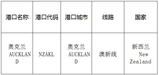 奥克兰(Oakland)的港口名称、港口代码、线路、所在国家