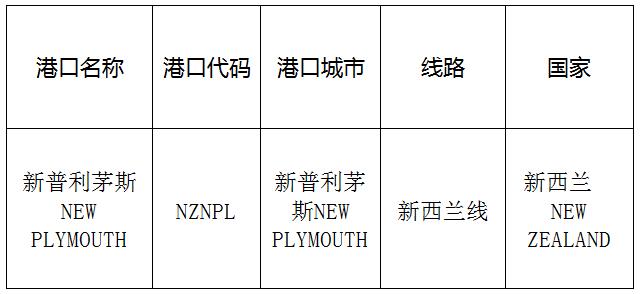 新普利茅斯(NewPlymouth)的港口名称、港口代码、线路、所在国家