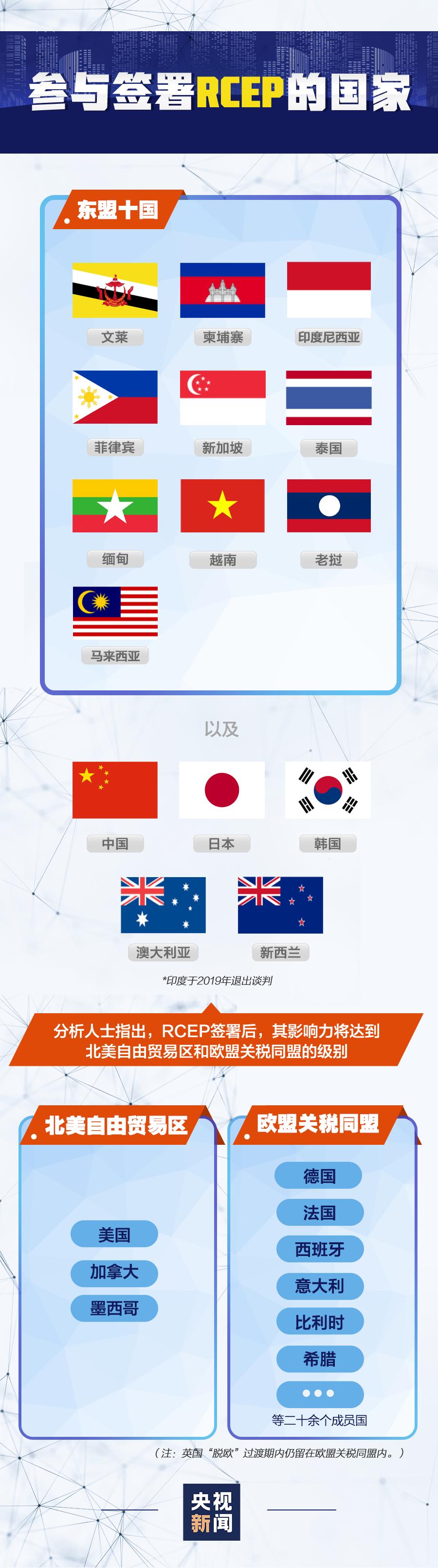 【重磅消息】中国加入全球最大自贸区 刺激港口物流行业爆发
