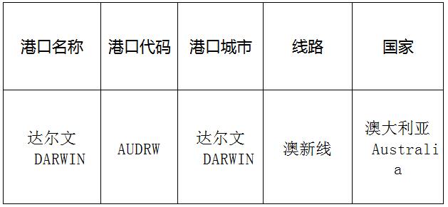 达尔文(Darwin)的港口名称、港口代码、线路、所在国家