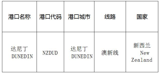 达尼丁(Dunedin)的港口名称、港口代码、线路、所在国家