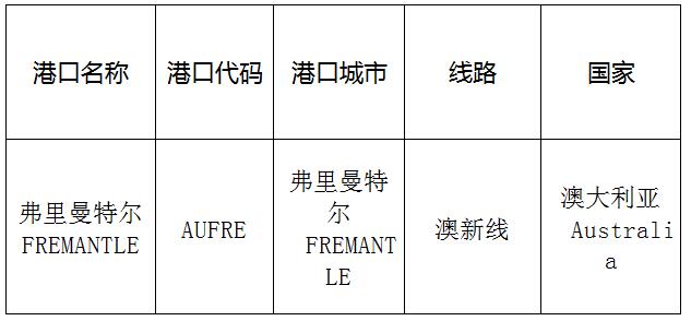 弗里曼特尔(Fremantle)的港口名称、港口代码、线路、所在国家