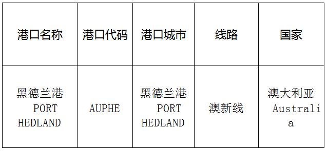 黑德兰港(Porthedland)的港口名称、港口代码、线路、所在国家