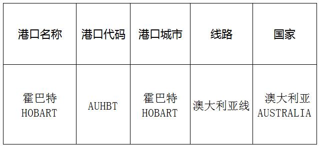 霍巴特(hobart)的港口名称、港口代码、线路、所在国家