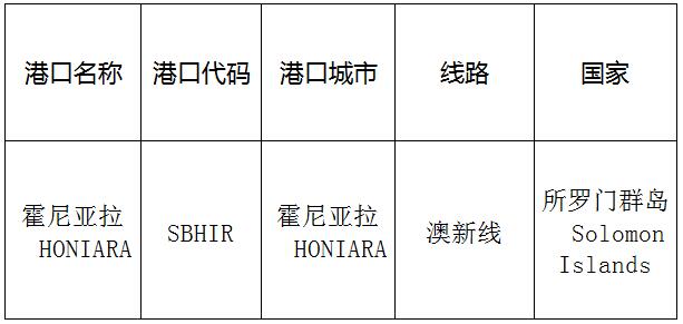 霍尼亚拉(honiara)的港口名称、港口代码、线路、所在国家