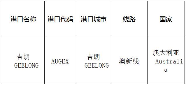 吉朗(geelong)的港口名称、港口代码、线路、所在国家