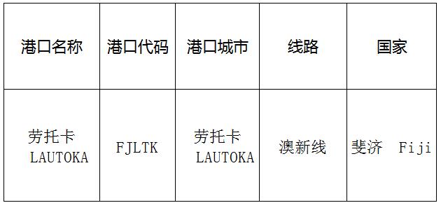劳托卡（LAUTOKA）的港口名称、港口代码、线路、所在国家