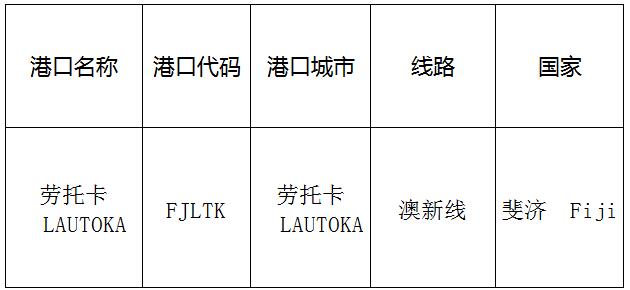 劳托卡(LAUTOKA)的港口名称、港口代码、线路、所在国家