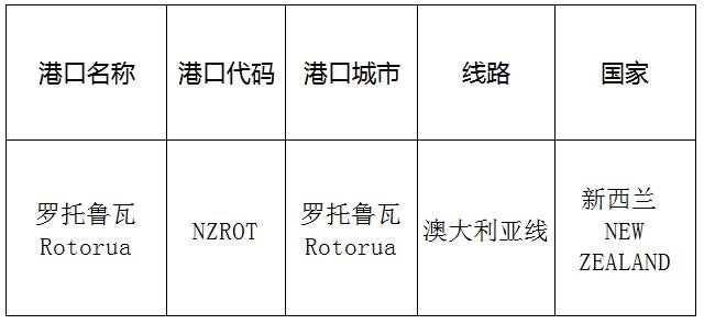 罗托鲁瓦(rotorua)的港口名称、港口代码、线路、所在国家