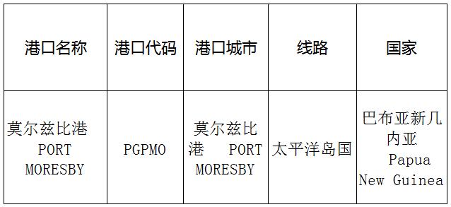 莫尔兹比港(PortMoresby)的港口名称、港口代码、线路、所在国家