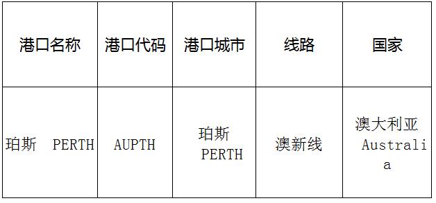 珀斯(Perth)的港口名称、港口代码、线路、所在国家