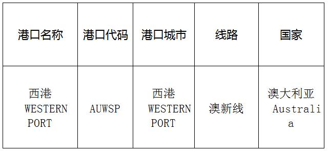 西港(Westport)的港口名称、港口代码、线路、所在国家