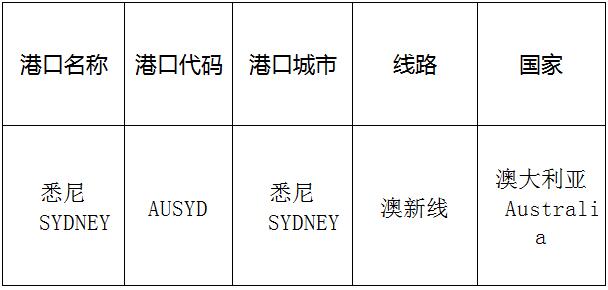  悉尼(Sydney)的港口名称、港口代码、线路、所在国家