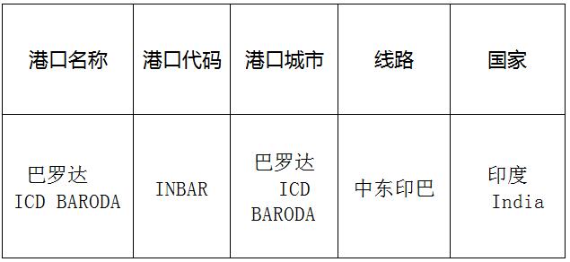 巴罗达(Baroda)的港口名称、港口代码、线路、所在国家