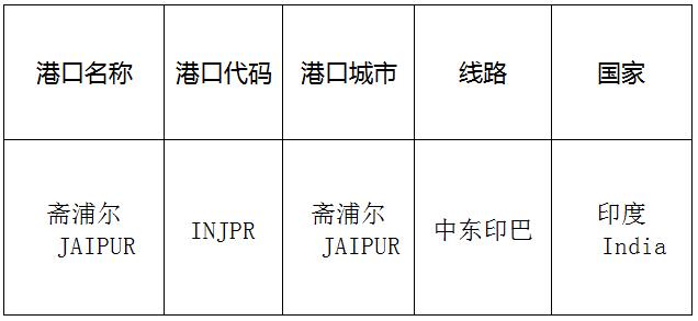 斋浦尔(Jaipur)的港口名称、港口代码、线路、所在国家