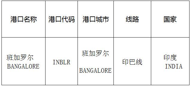 班加罗尔(Bangalore)的港口名称、港口代码、线路、所在国家