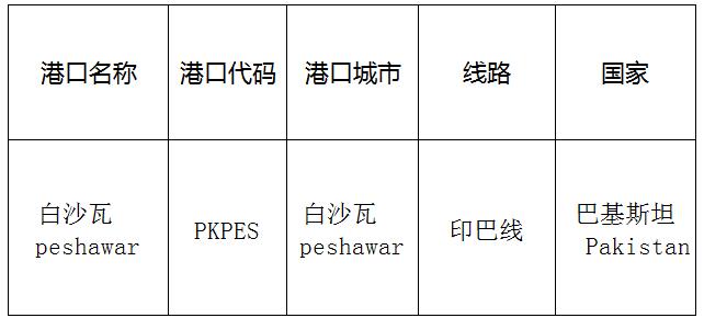 白沙瓦(Peshawar)的港口名称、港口代码、线路、所在国家