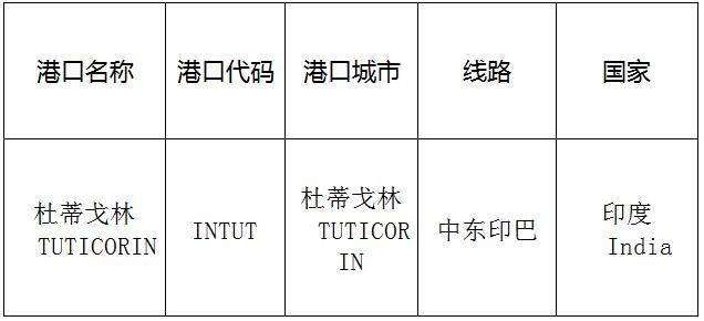 杜蒂戈林(Tuticorin)的港口名称、港口代码、线路、所在国家