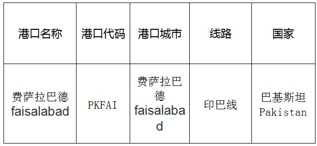 费萨拉巴德(Faisalabad)的港口名称、港口代码、线路、所在国家
