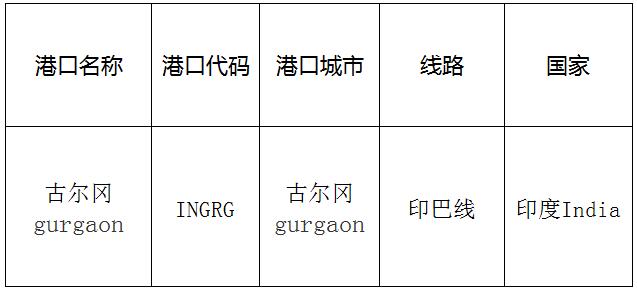 古尔冈(Gurgaon)的港口名称、港口代码、线路、所在国家