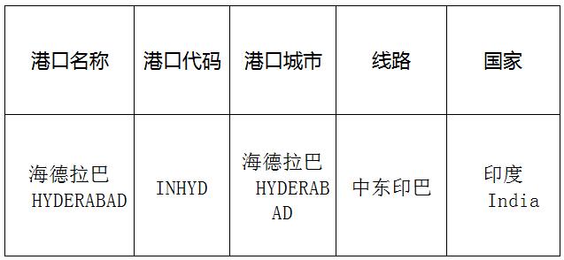 海德拉巴(Hyderabad)的港口名称、港口代码、线路、所在国家