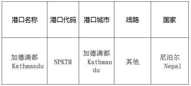 加德满都(Kathmandu)的港口名称、港口代码、线路、所在国家