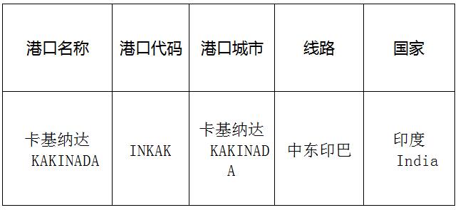 卡基纳达(Kakinada)的港口名称、港口代码、线路、所在国家