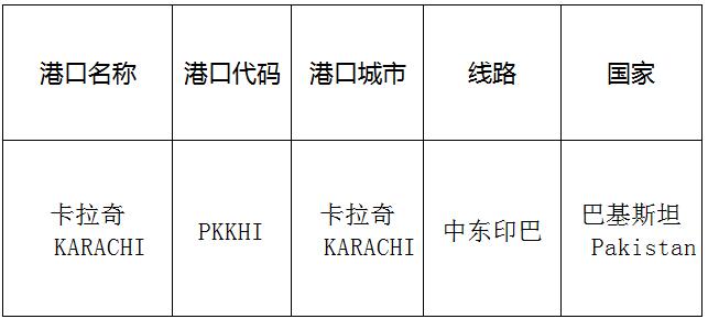 卡拉奇(Karachi)的港口名称、港口代码、线路、所在国家