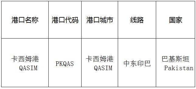 卡西姆港(QASIM)的港口名称、港口代码、线路、所在国家