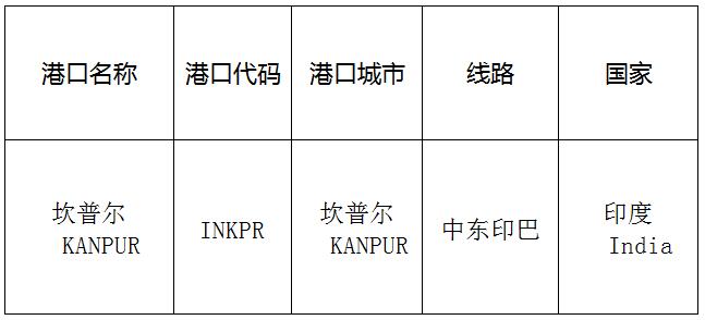 坎普尔(ICDKANPUR)的港口名称、港口代码、线路、所在国家