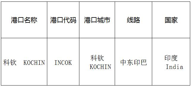 科钦(KOCHIN)的港口名称、港口代码、线路、所在国家