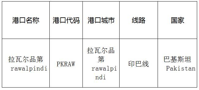 拉瓦尔品第(Rawalpindi)的港口名称、港口代码、线路、所在国家