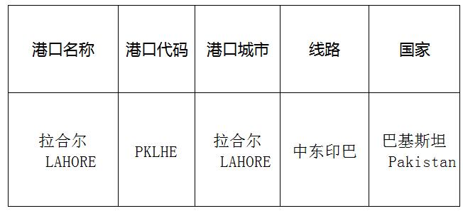 拉合尔(Lahore)的港口名称、港口代码、线路、所在国家